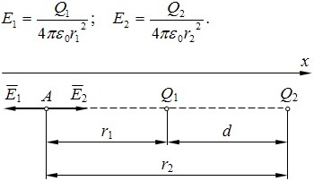 выражение для E; рисунок к задаче