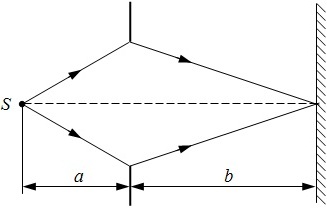 ход лучей в диафрагме
