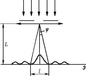 схема опыта с дифракцией на щели
