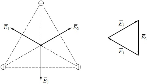 В вершинах правильного треугольника находятся заряды