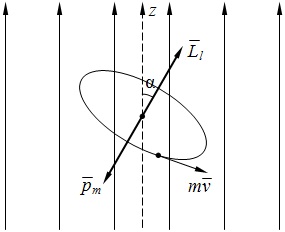 Пример атома с вращающимся электроном как контура с током